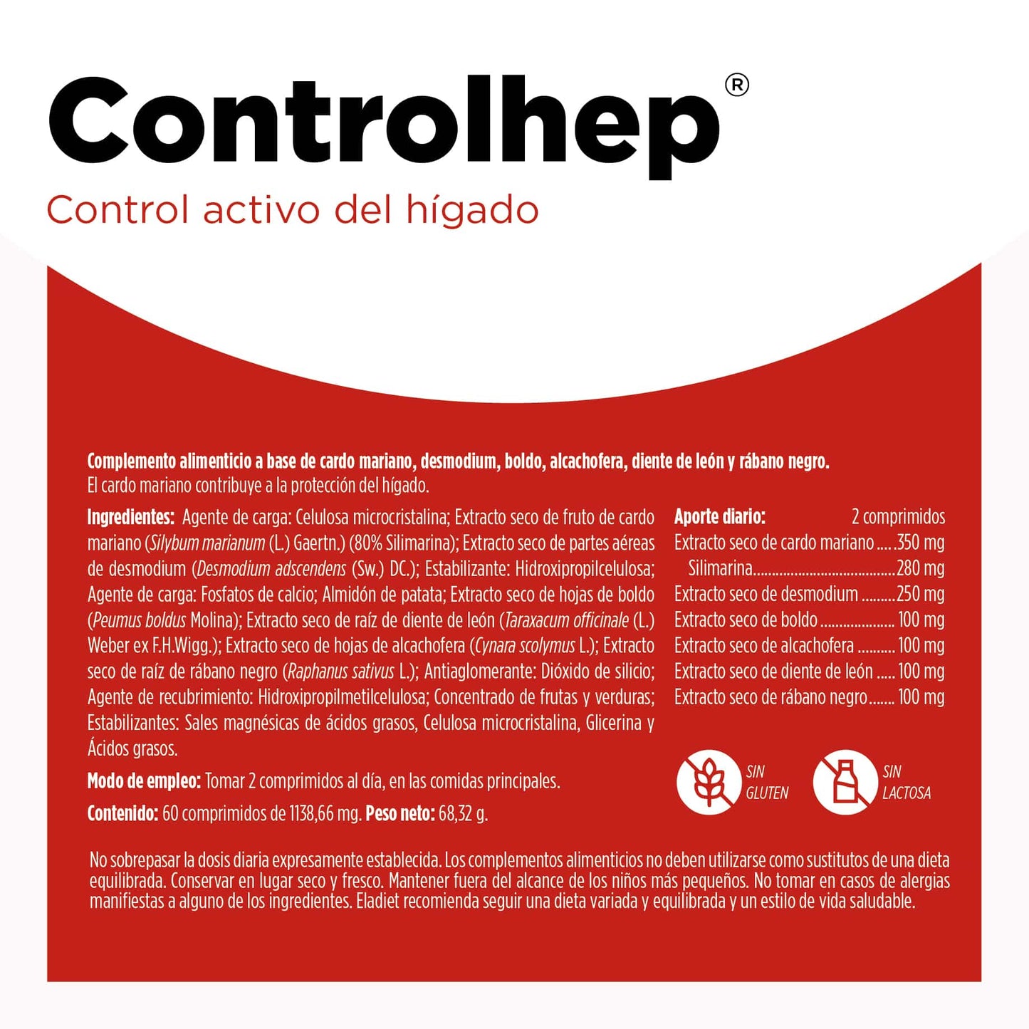 Controlhep