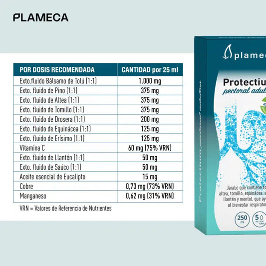 Ingredientes Protectium pectoral adultos tomillo saúco pino Drosera Equinacea erísimo